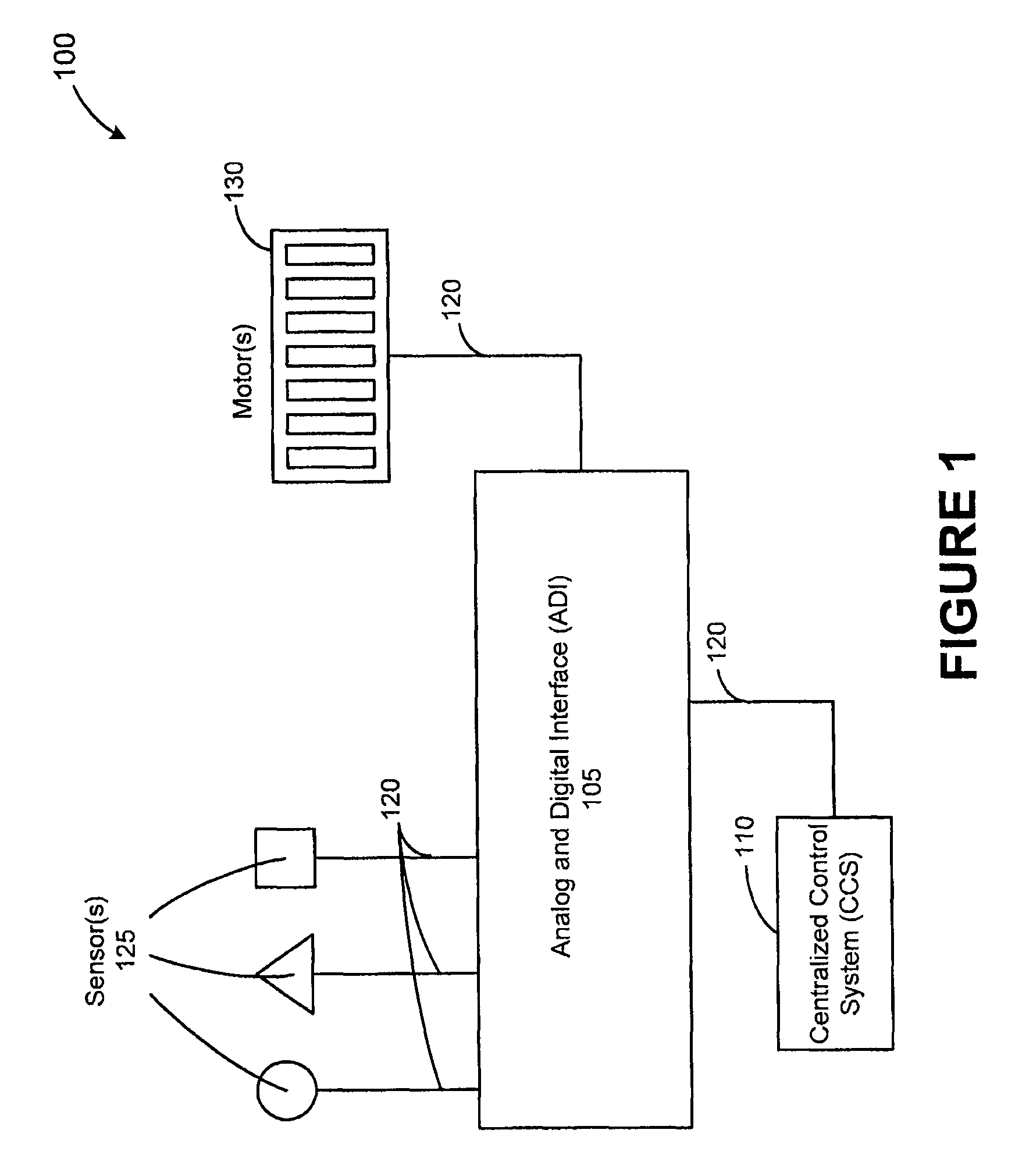 Automated shade control method and system