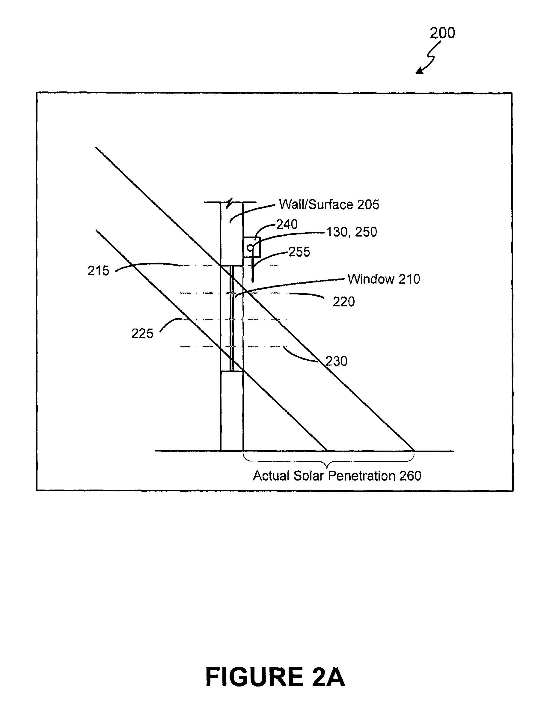 Automated shade control method and system