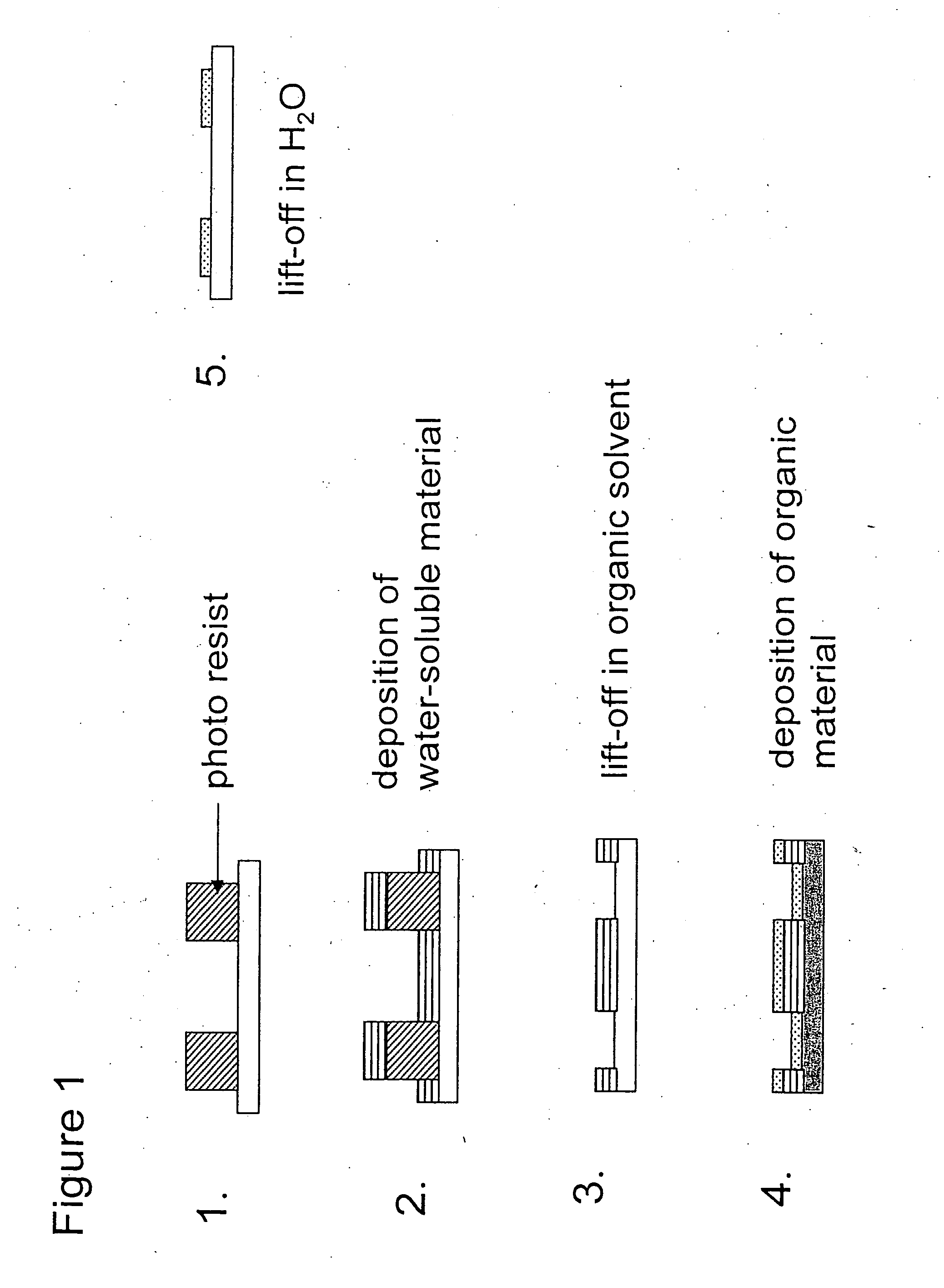 Method for patterning organic materials or combinations of organic and inorganic materials