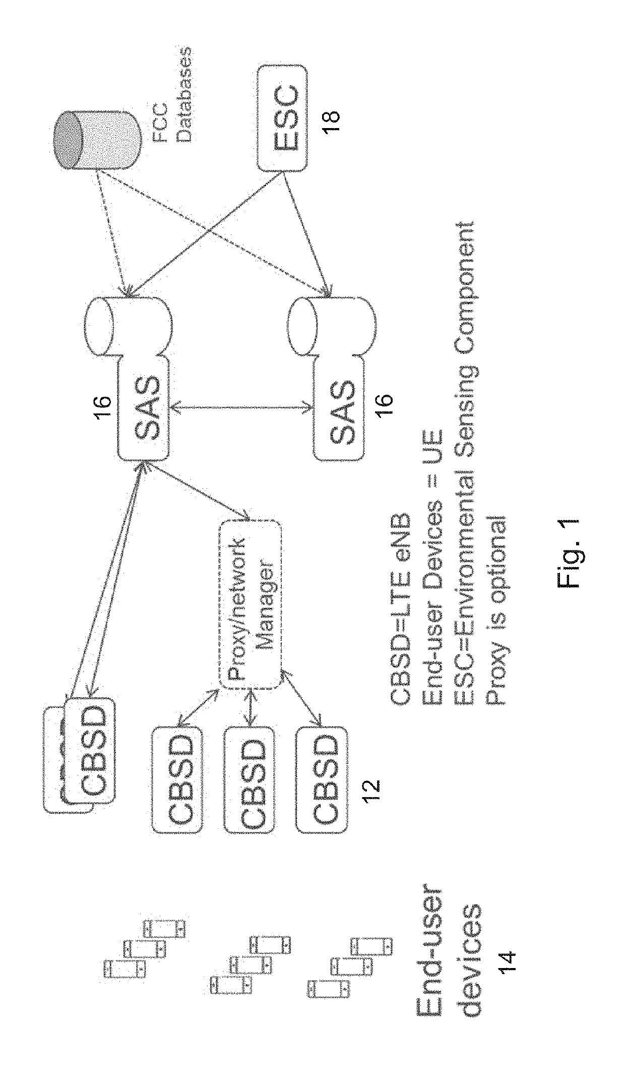 Validation of pal protection areas