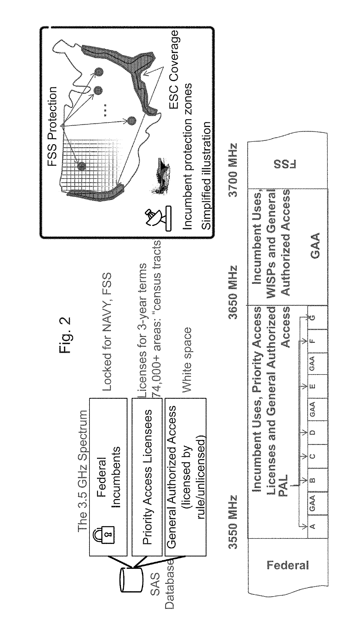 Validation of pal protection areas