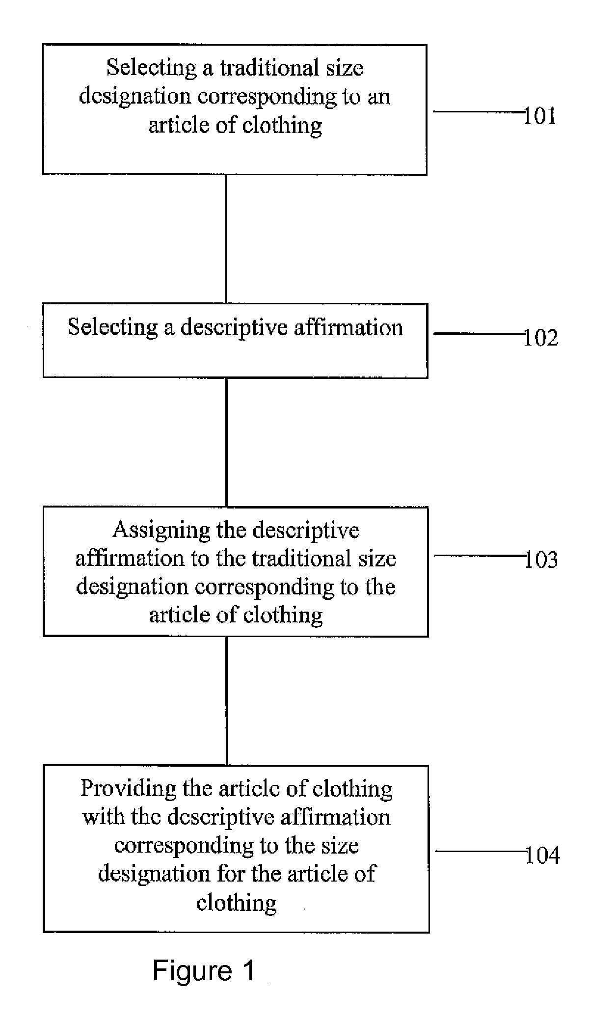 Apparel sizing system and method