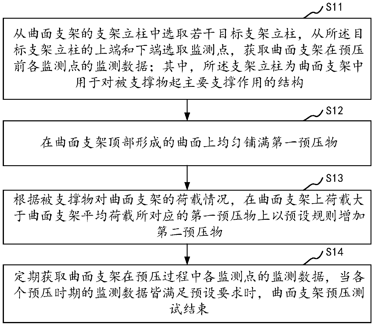 Curved surface support prepressing method