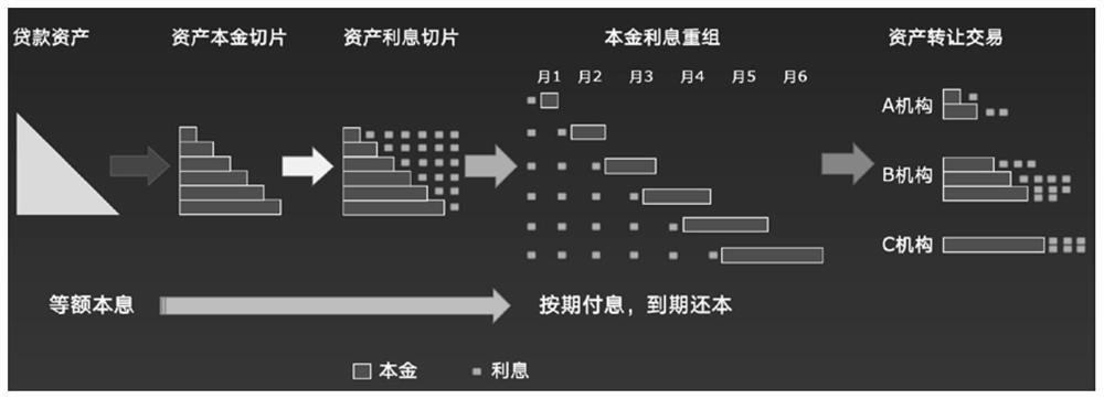 Asset transaction method and asset transaction platform for credit assets