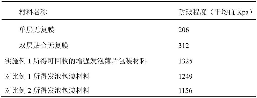 A kind of recyclable reinforced foam sheet packaging material and preparation method thereof