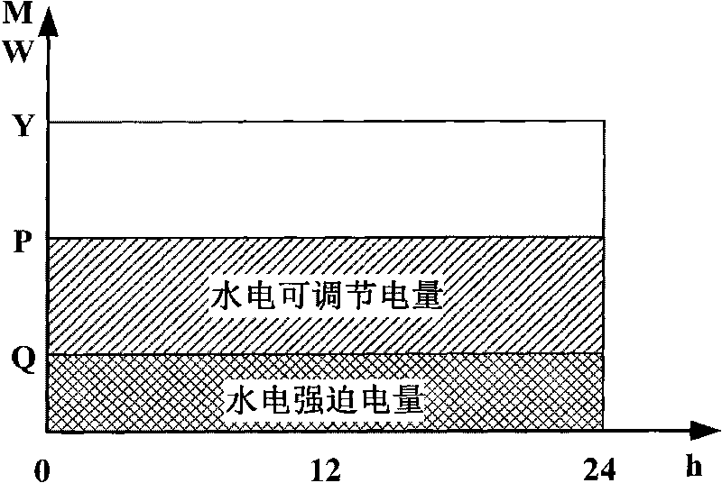 Method for dispatching power grid pitch peak capability based on large-scale wind power sychronization