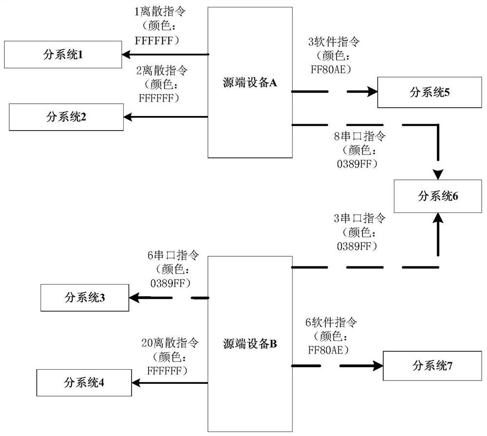 A model-based intelligent design system for satellite measurement and control information flow and a rapid location method for fault information