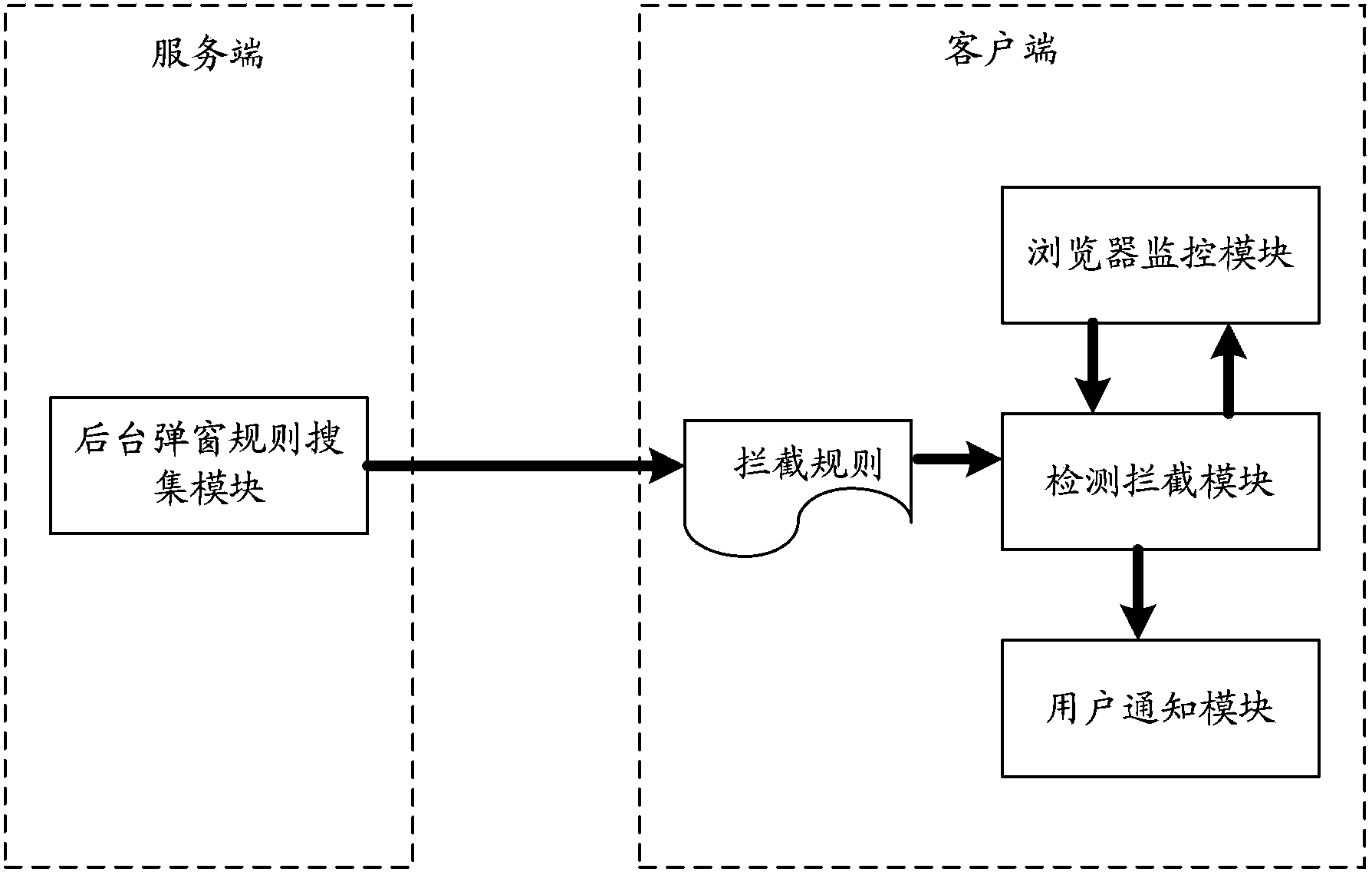 Method, device and system for intercepting popup windows in browser