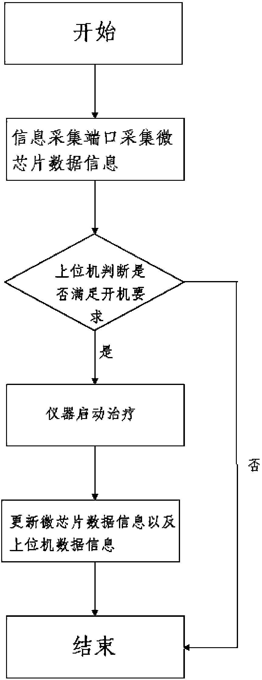 Method for inducing retina to generate and release dopamine and activate dopamine receptor D1 and ophthalmology treating instrument