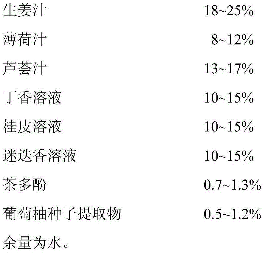 A plant derived compound antistaling agent used for chilled fresh meat and a preparation method thereof