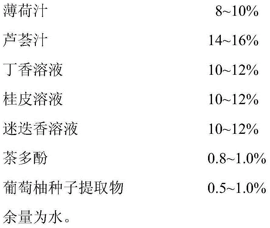 A plant derived compound antistaling agent used for chilled fresh meat and a preparation method thereof