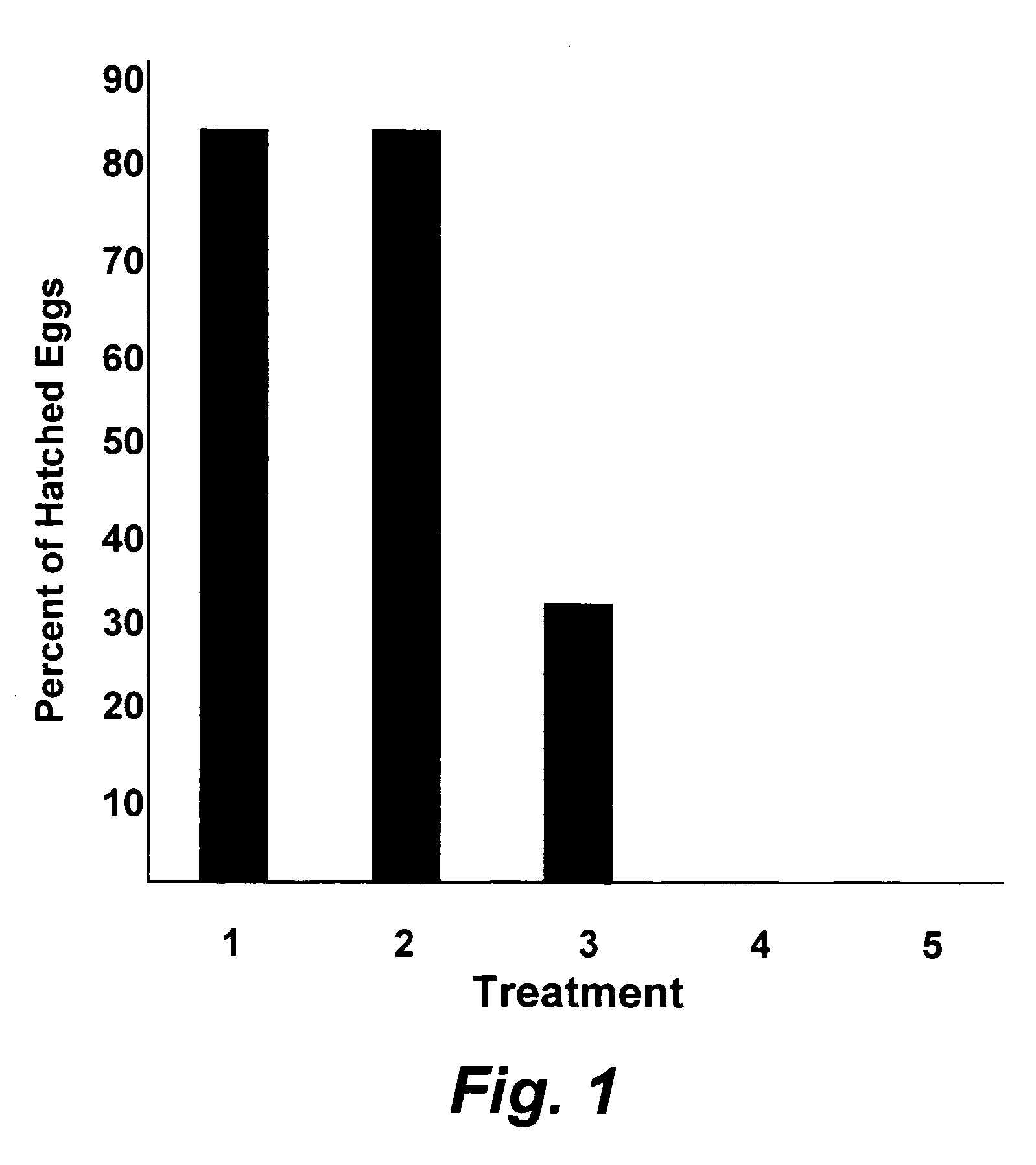 Methoprene formulations for the control of tick infestations