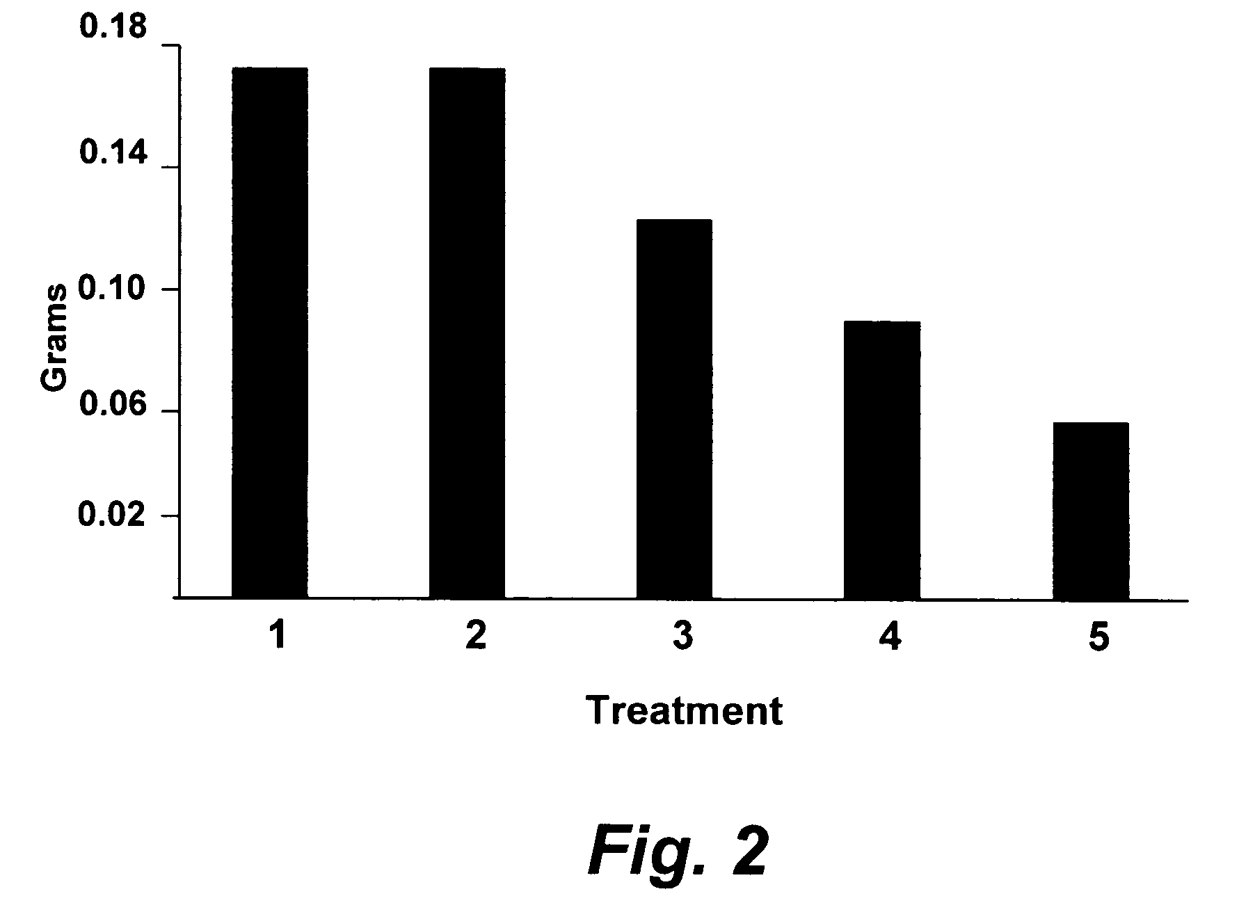 Methoprene formulations for the control of tick infestations