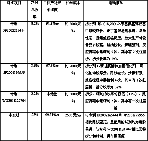 A kind of preparation method for the intermediate of synthetic silodosin