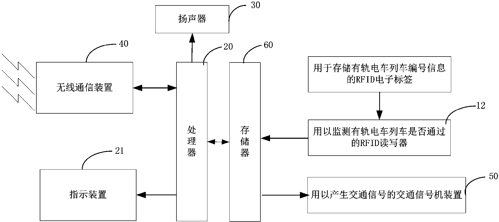 Modern tram intersection signal control pre-warning method and pre-warning system