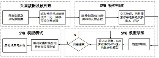 DDoS attack detection method based on convolutional neural network