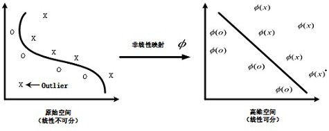 DDoS attack detection method based on convolutional neural network