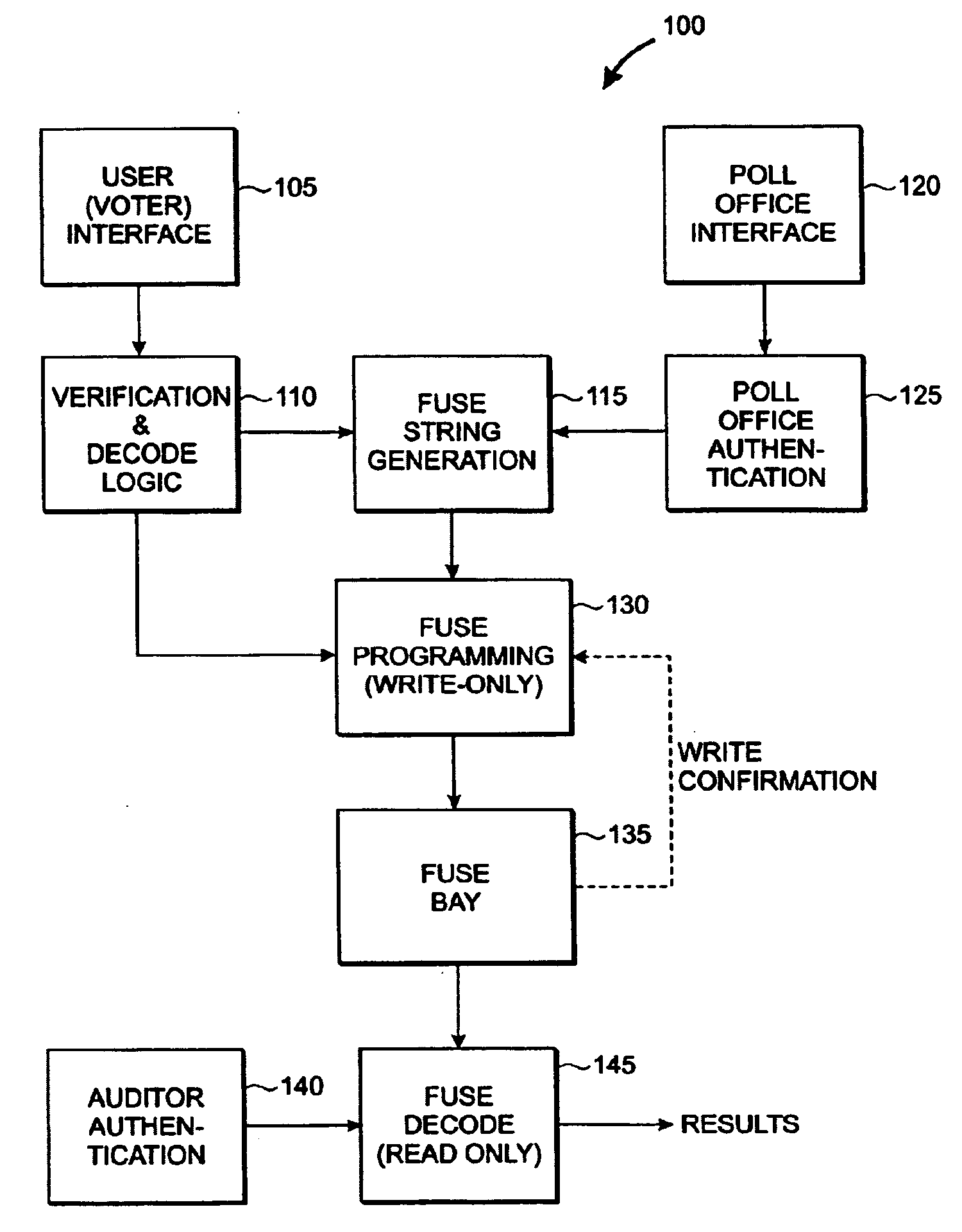 Secure electronic voting device