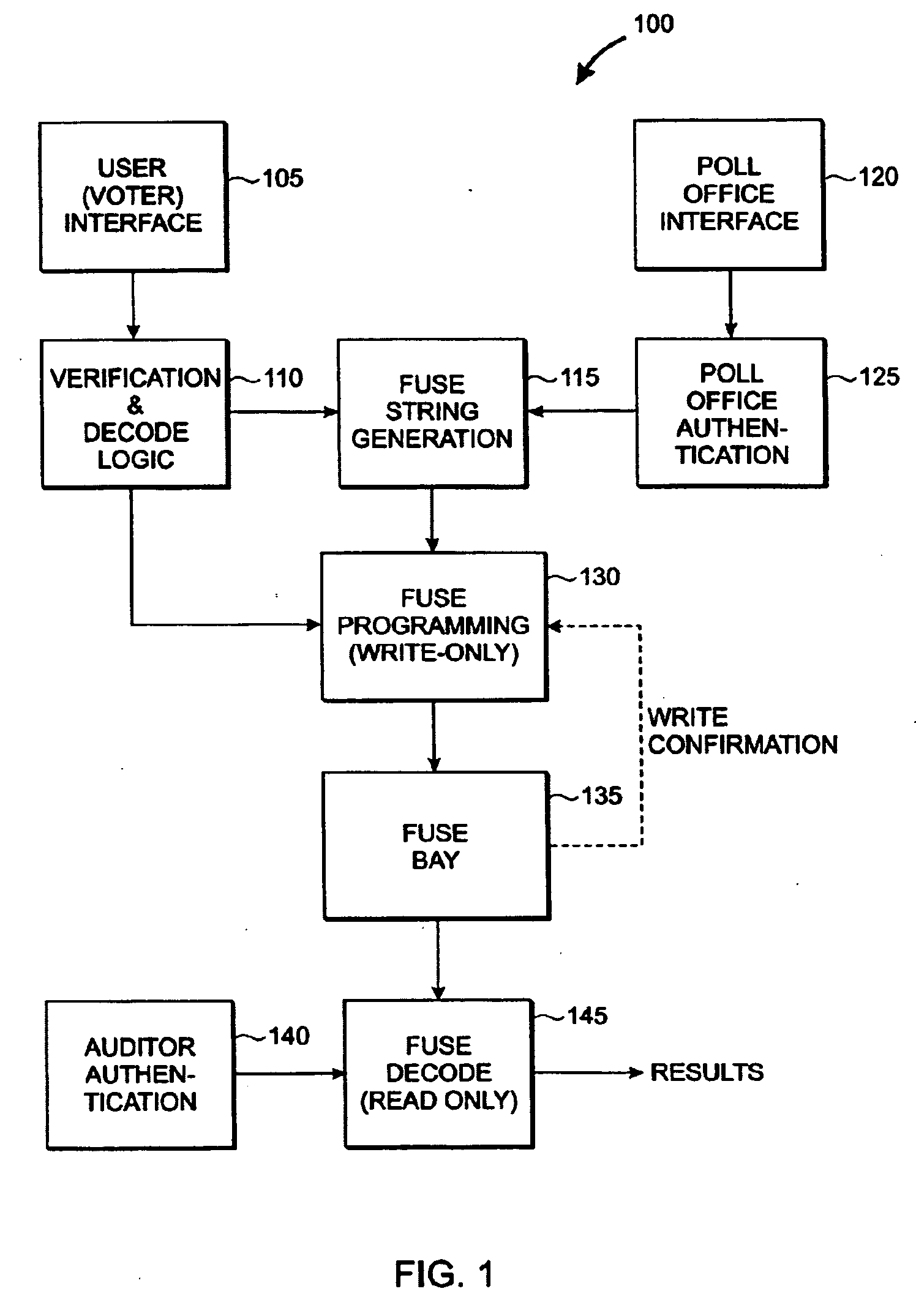 Secure electronic voting device