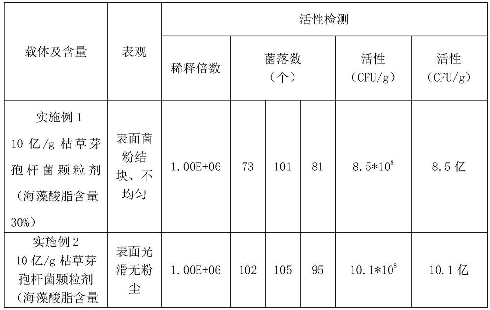 Microbial pesticide granule containing trehalose lipid as well as preparation method and application of microbial pesticide granule