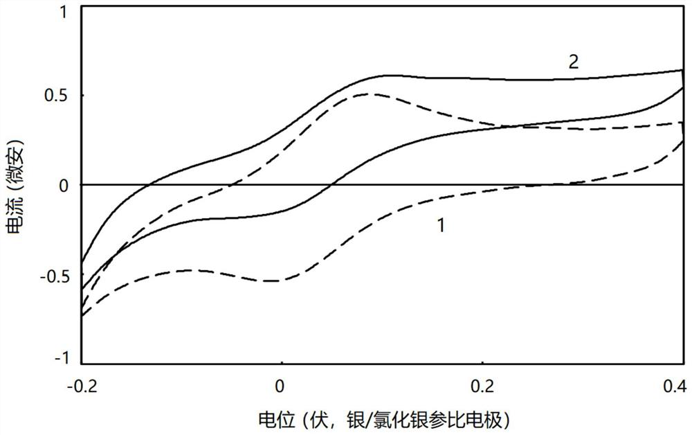 Glucose biosensor, glucose sensing film thereof and glucose dehydrogenase