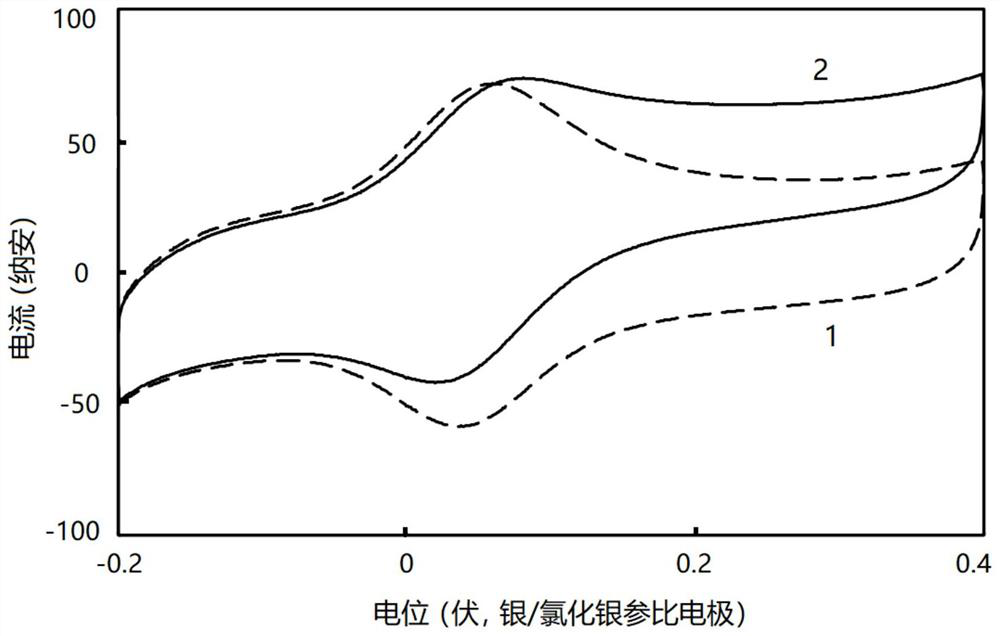 Glucose biosensor, glucose sensing film thereof and glucose dehydrogenase