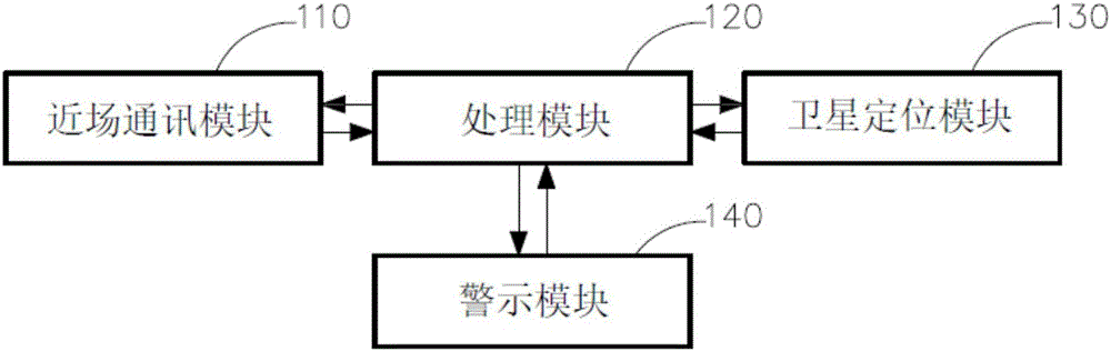 Method and system for safety protection of online booked car passengers