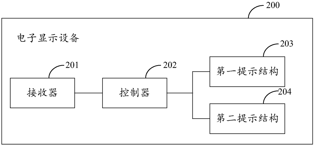 Prompting method and electronic display device