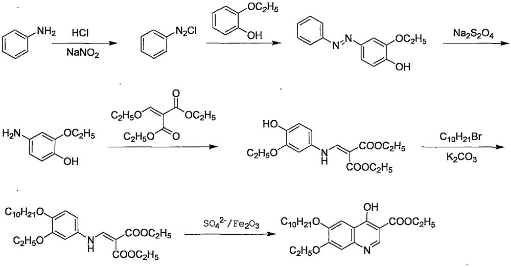 Preparation method of decoquinate