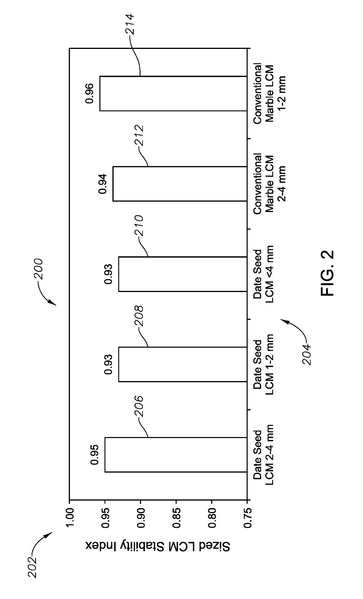 Date Palm Seed-Based Lost Circulation Material (LCM)