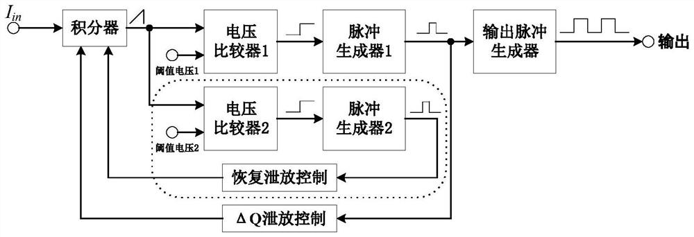 Radiotherapy dose monitoring device with self-recovery function