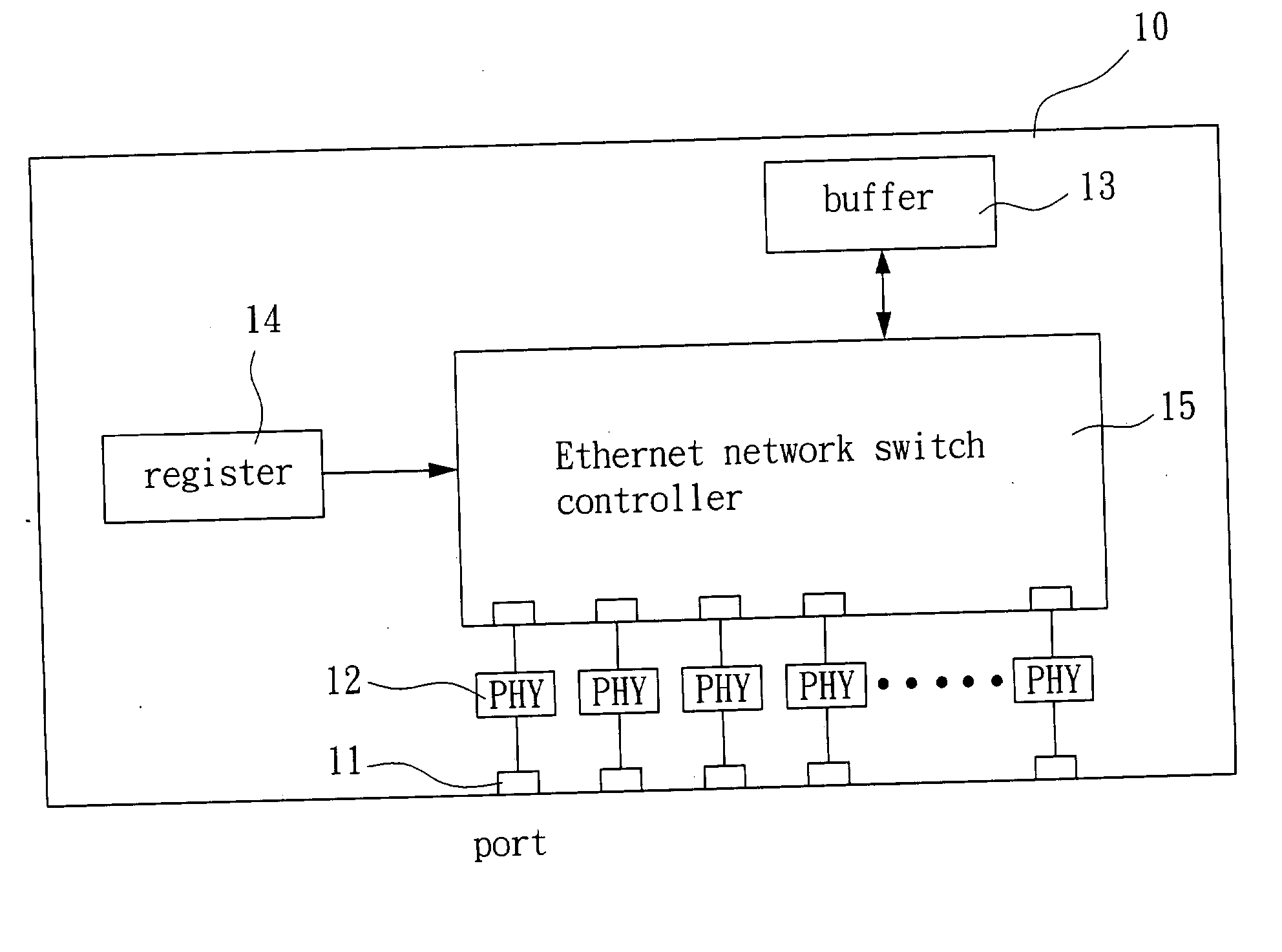 Method for congestion control and associated switch controller