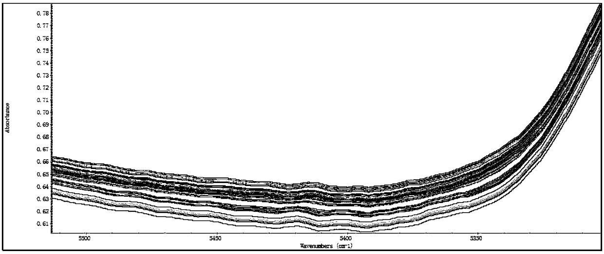 Method for quickly testing praziquantel enantiomer composition based on near infrared spectroscopy