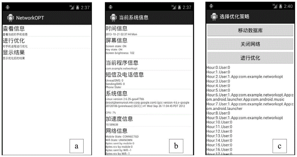 Mobile network energy saving method based on user behavior analysis