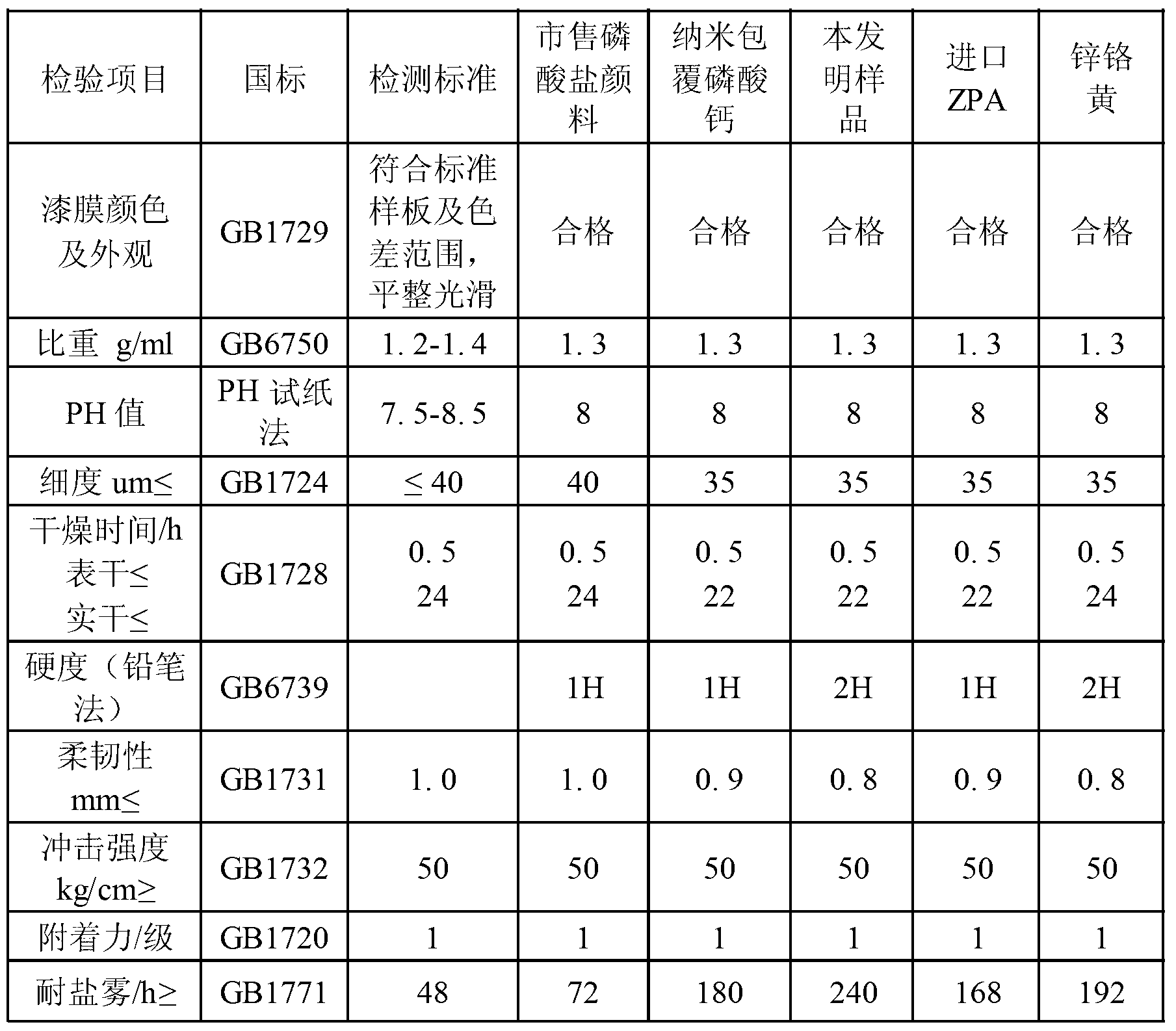 Nano oxide wrapped mica iron oxide anti-rust pigment and preparation method thereof