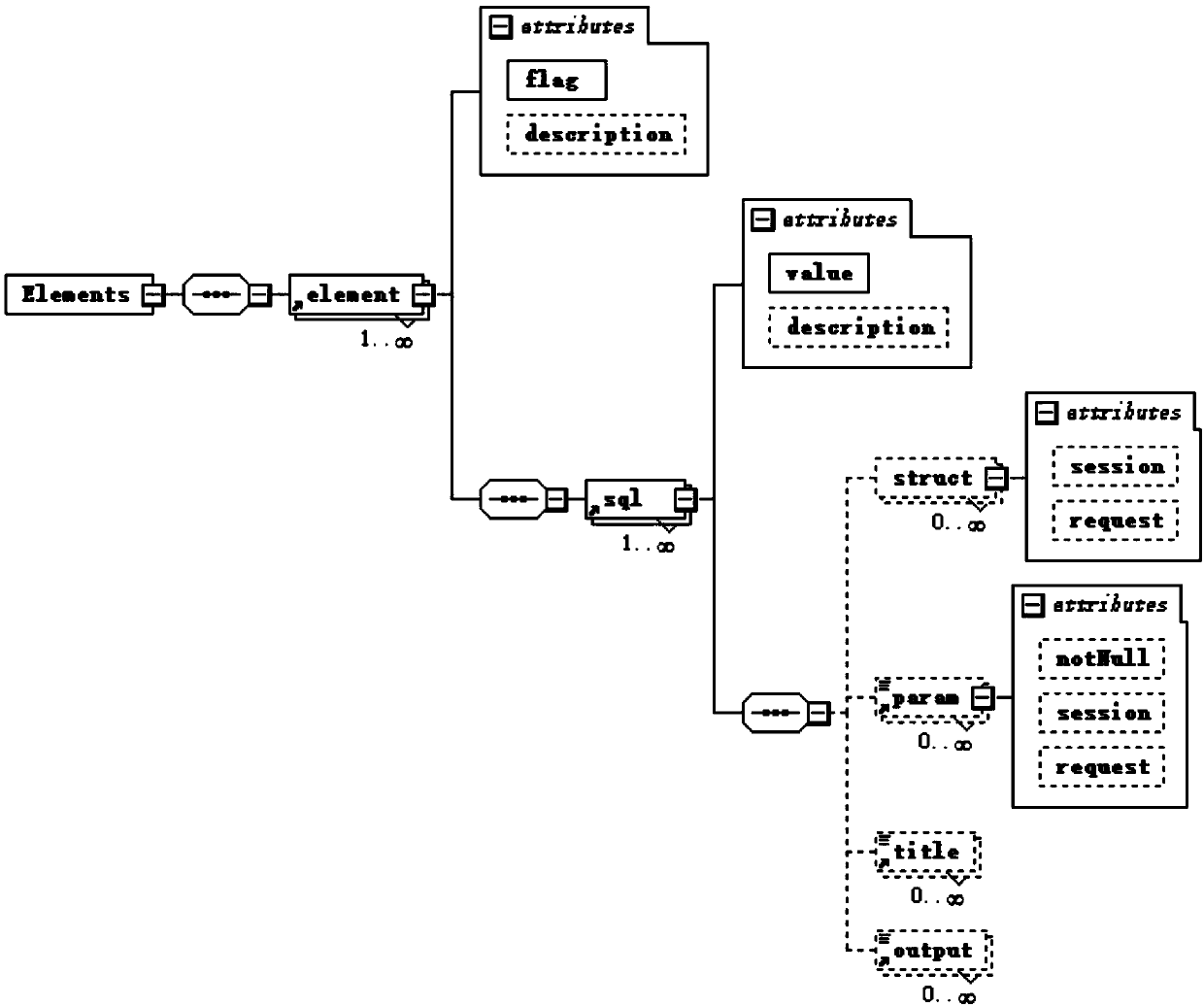 A reusable method for web system development based on ango dynamic evolution model