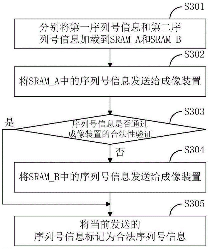 Imaging box chip, imaging box and method for replacing serial numbers of imaging box chip