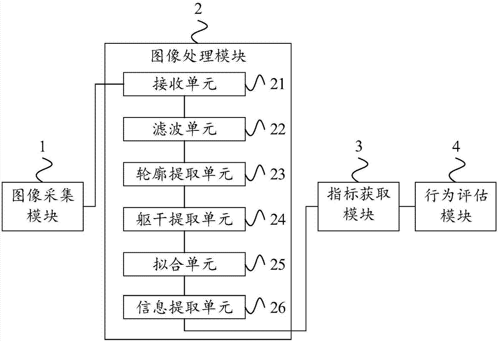 Automatic monitoring method and device for limping of broiler chickens