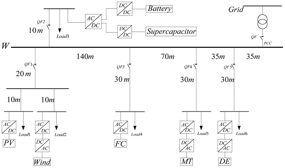 Microgrid with hybrid energy storage and its control method