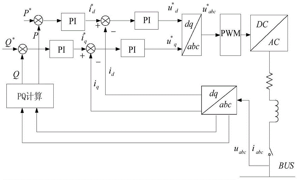 Microgrid with hybrid energy storage and its control method