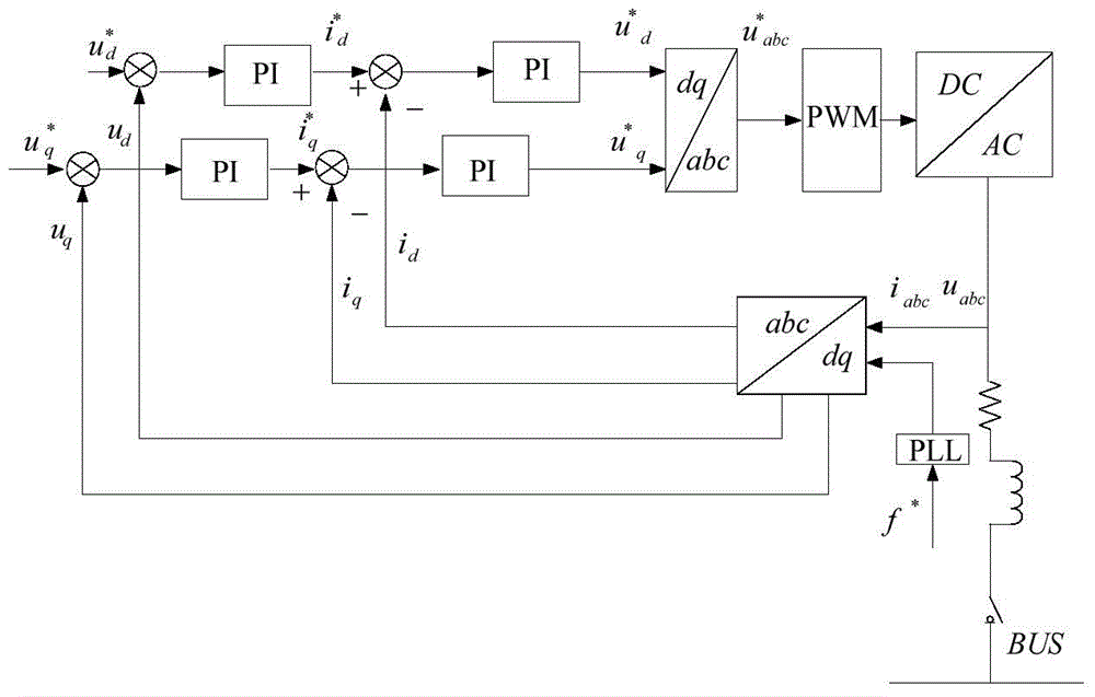 Microgrid with hybrid energy storage and its control method