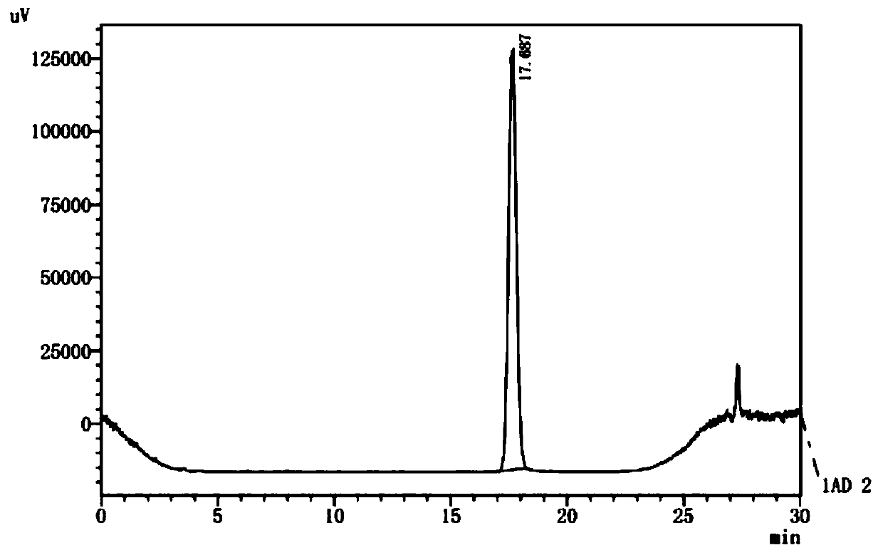 Method for purification of D-pinitol from carob bean water extract