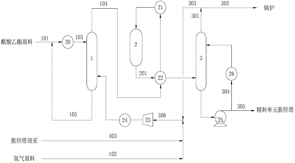 Method and equipment for producing ethanol product by taking ethyl acetate as raw material