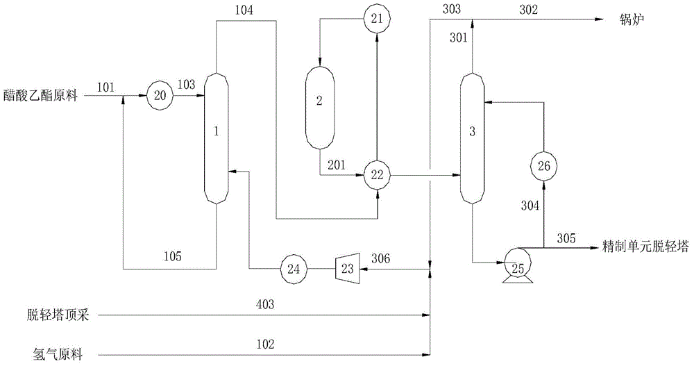 Method and equipment for producing ethanol product by taking ethyl acetate as raw material