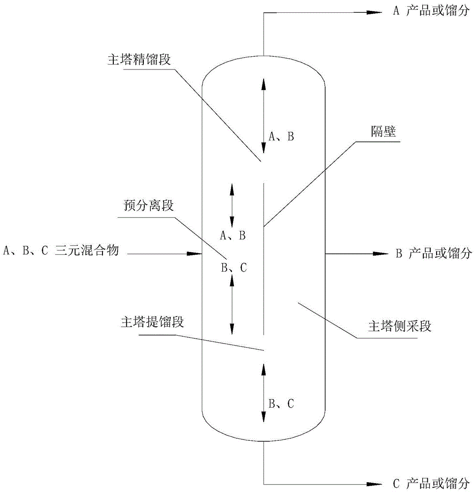 Method and equipment for producing ethanol product by taking ethyl acetate as raw material