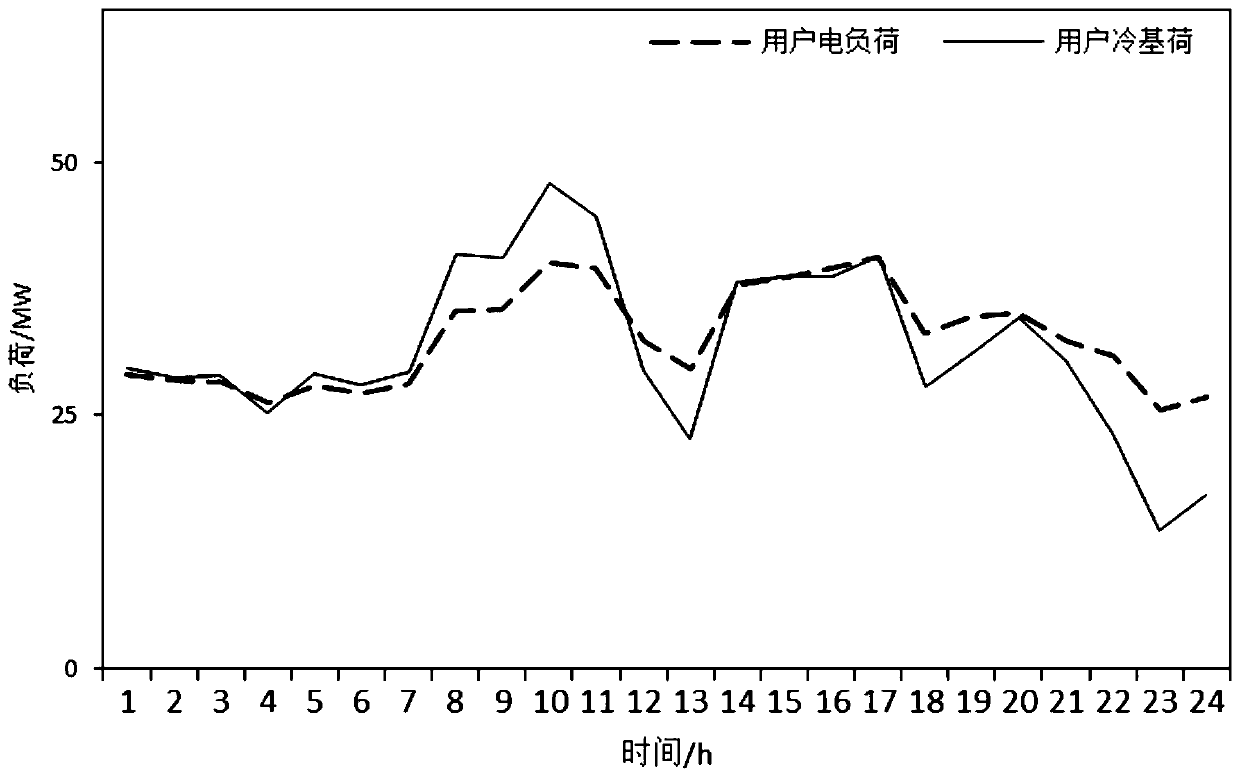 Economic dispatching method for energy station containing building virtual energy storage under demand response mechanism