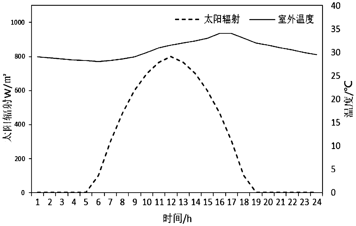 Economic dispatching method for energy station containing building virtual energy storage under demand response mechanism