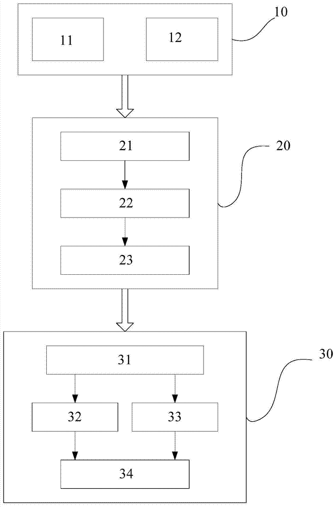 Forest region fire detection method and system based on infrared and visible video fusion