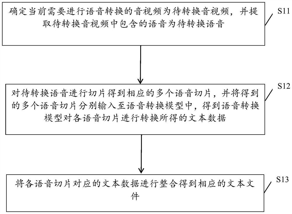 Voice conversion method and device, equipment and storage medium