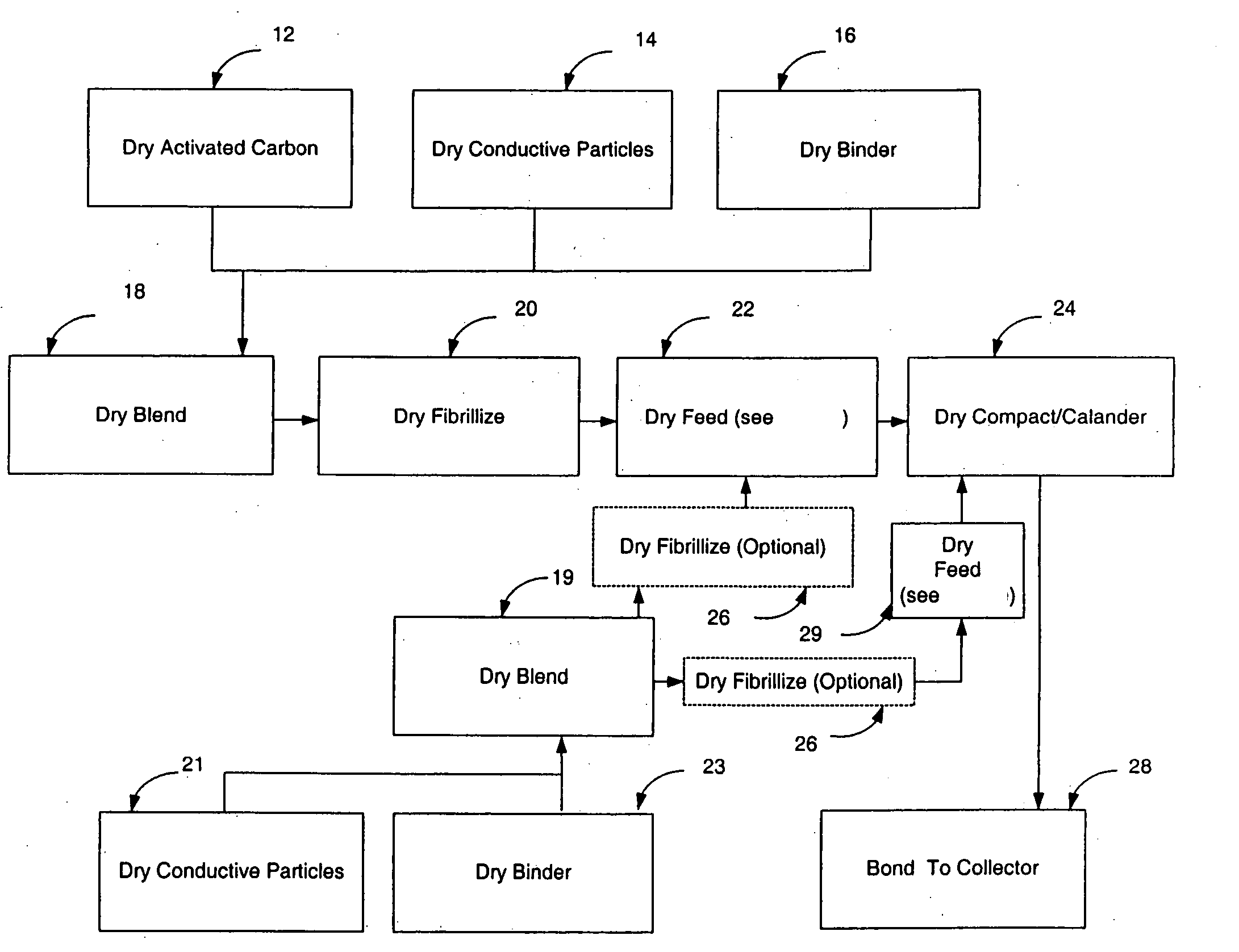 Dry particle based adhesive electrode and methods of making same